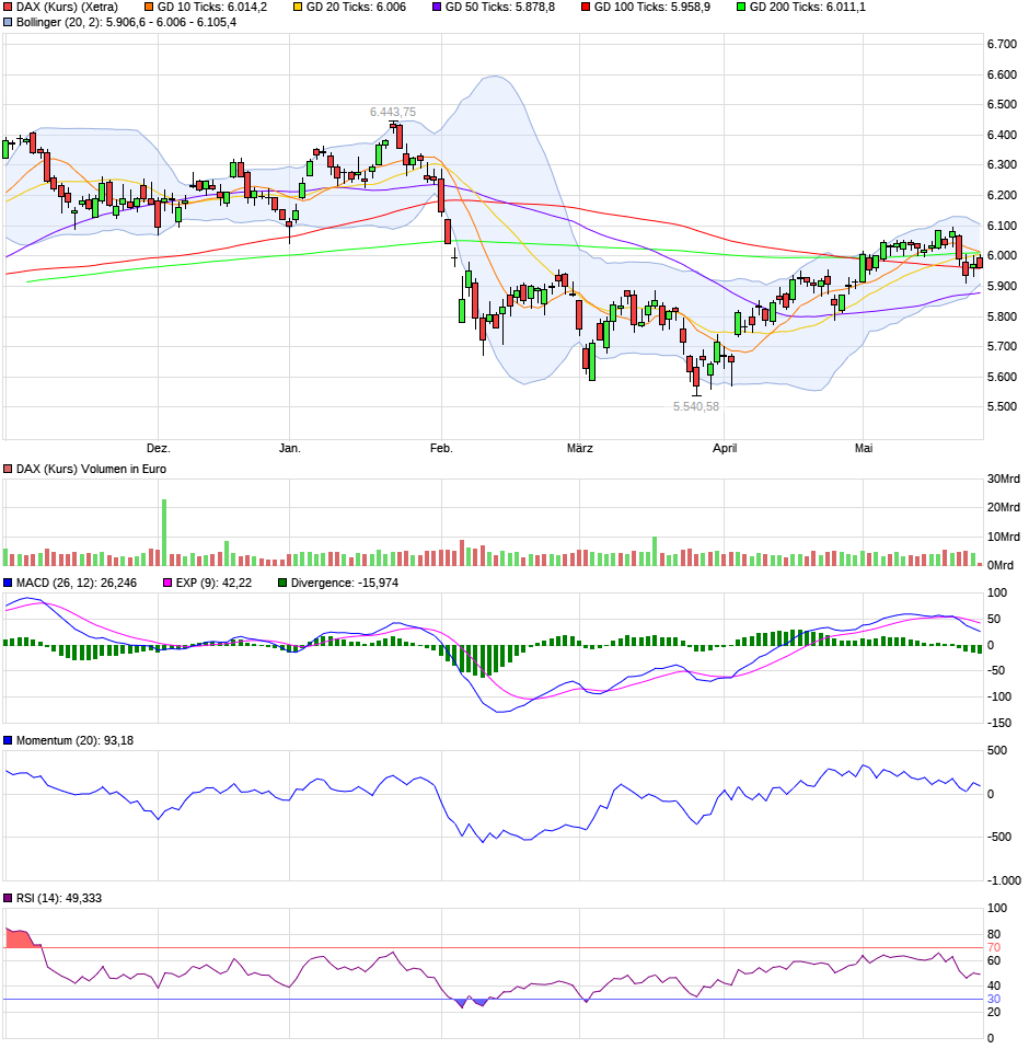 QV ultimate (unlimited) 1056424