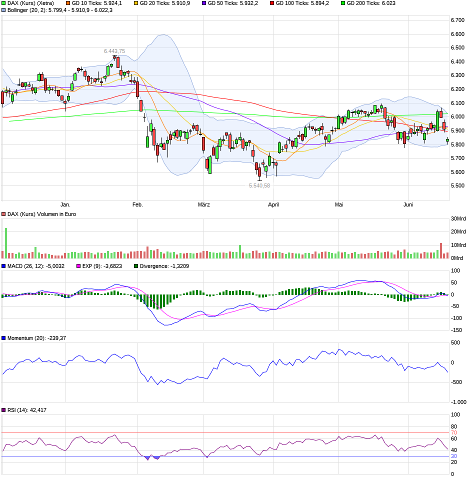 QV ultimate (unlimited) 1060444