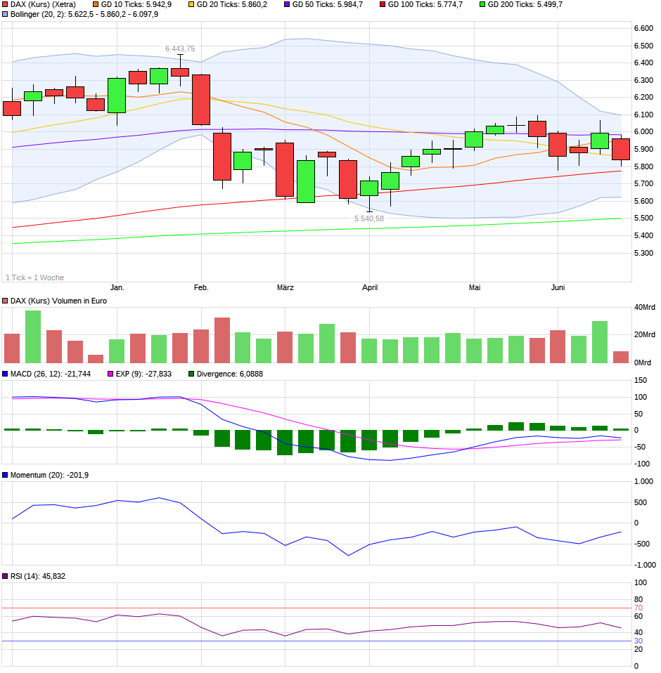 QV ultimate (unlimited) 1060445
