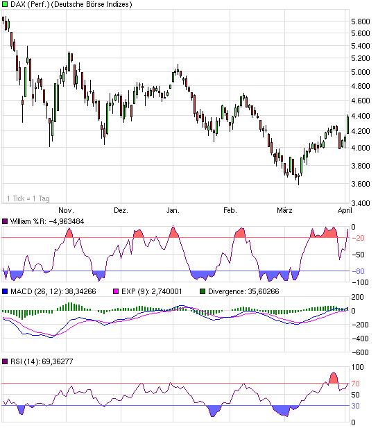 Die Bullen scharren gar nicht mit den Hufen, 225782