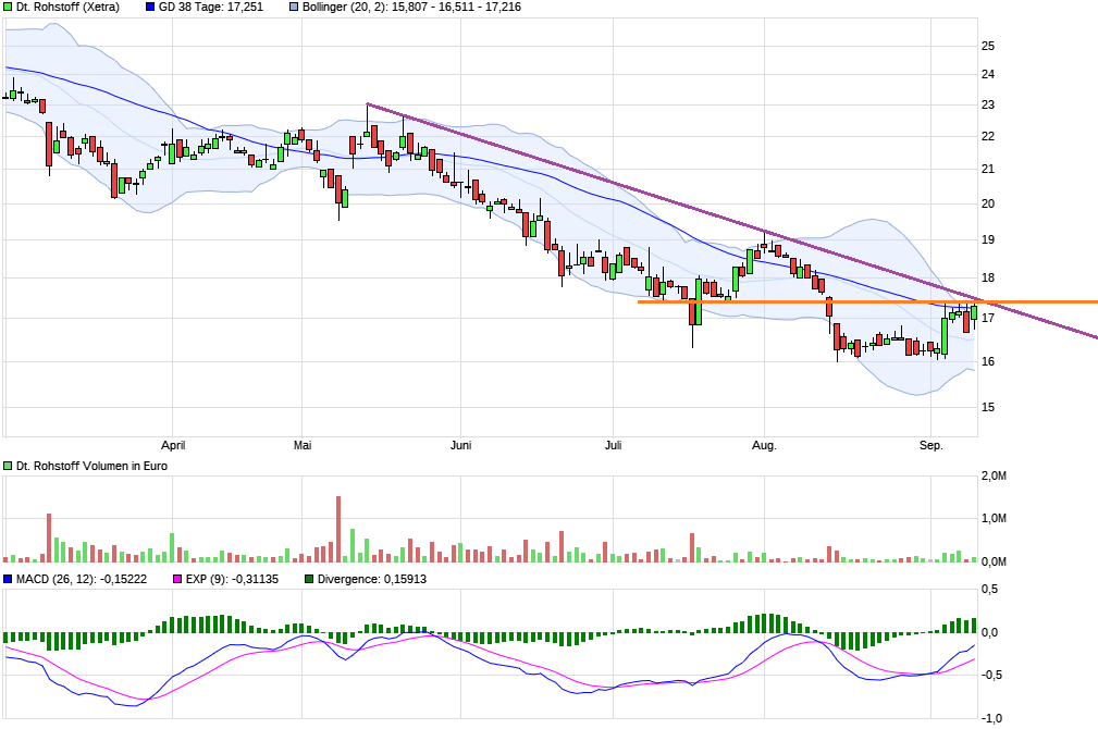 Deutsche Rohstoff AG vor Neubewertung? 1011673
