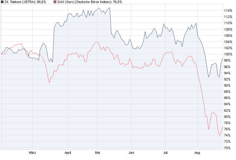 Die Luft muß noch raus bei...Dann kann es wieder 432965