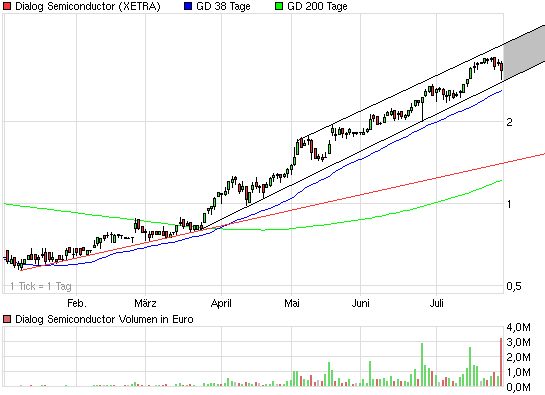 Dax-Family-Ranking - The Race 249056