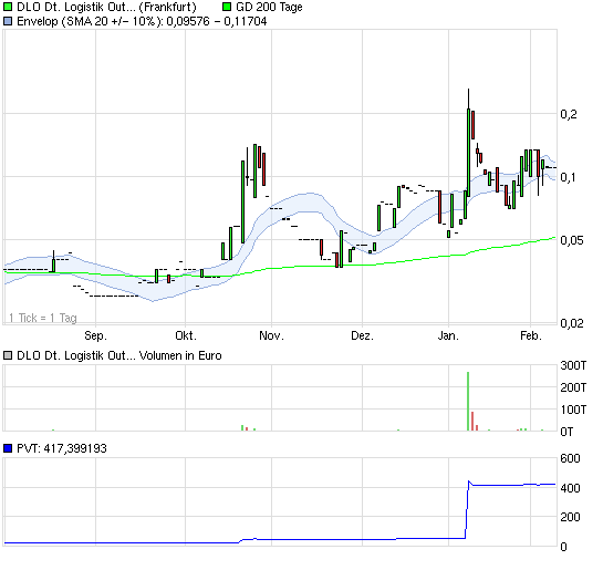 ## Der 500%-Aktientipp ## 379602