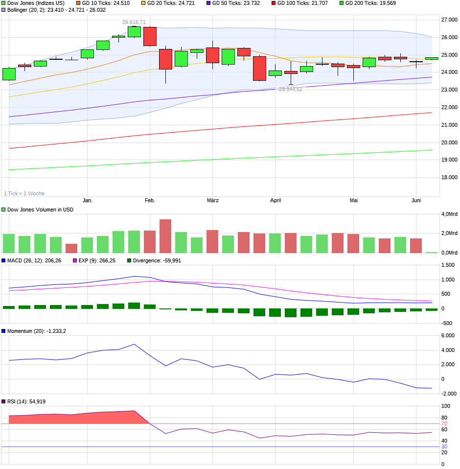 QV ultimate (unlimited) 1057608