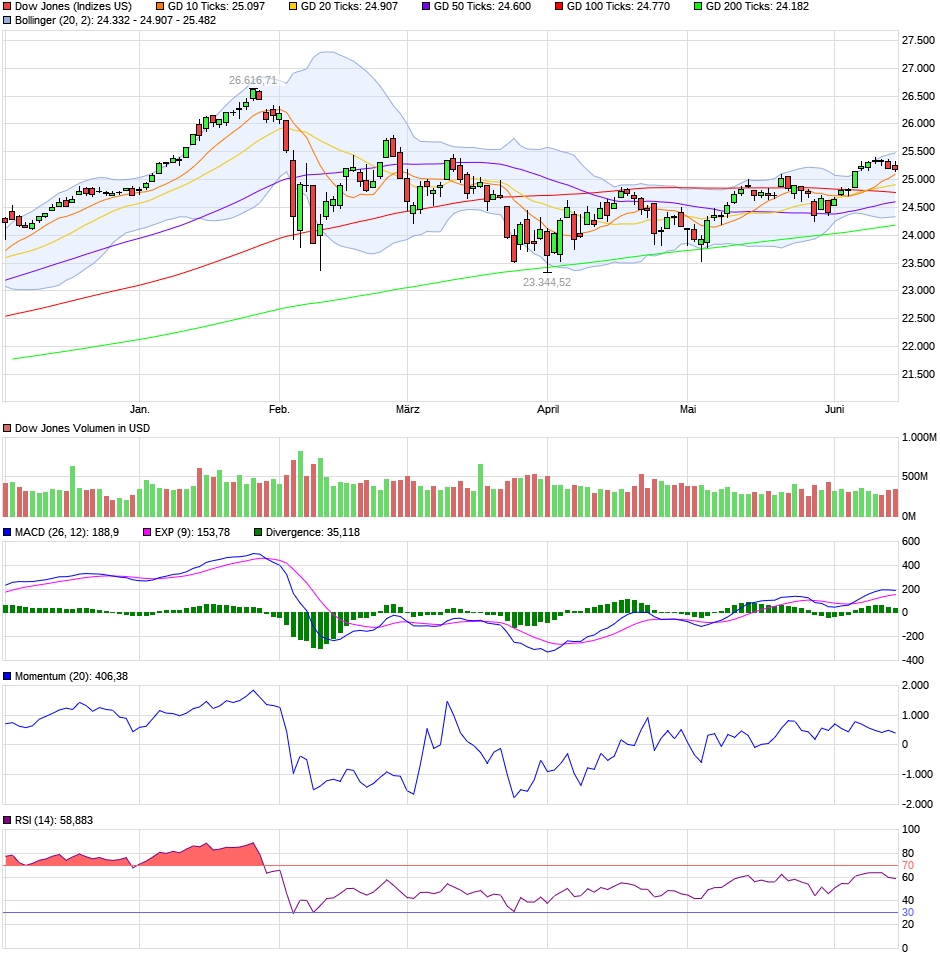 QV ultimate (unlimited) 1059644