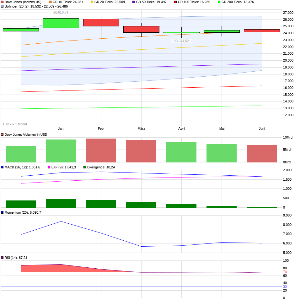 QV ultimate (unlimited) 1062076