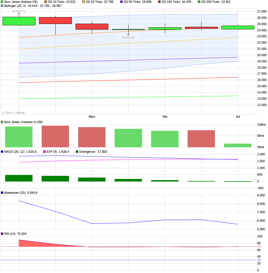 QV ultimate (unlimited) 1064179