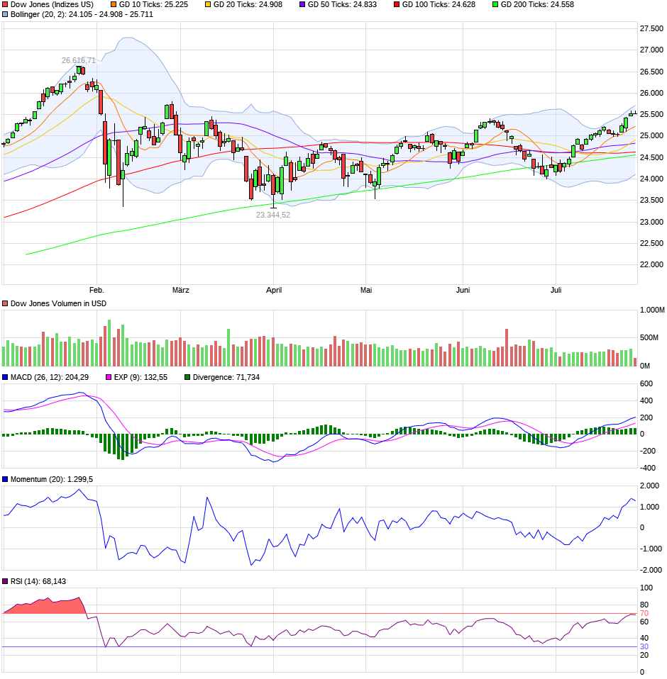 QV ultimate (unlimited) 1066814