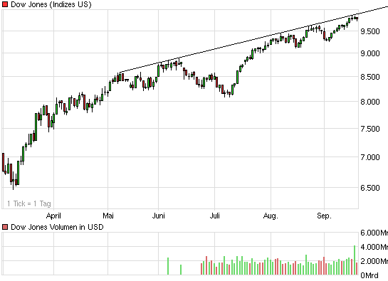 Der USA Bären-Thread 261361