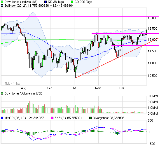 Shortkandidat Drillisch 473091