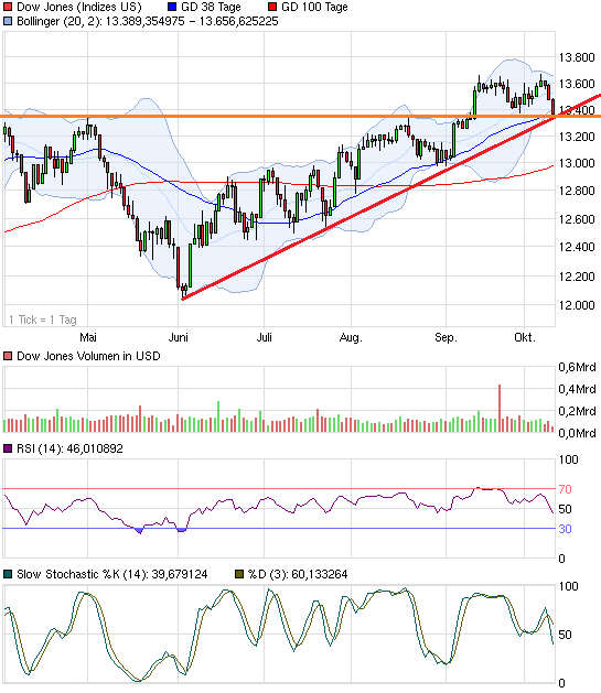 Softing AG - Die M2M Company 543711