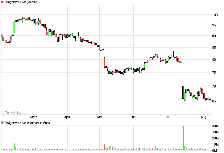 Die größten Vermögensvernichter 2014 (Germany) 747118
