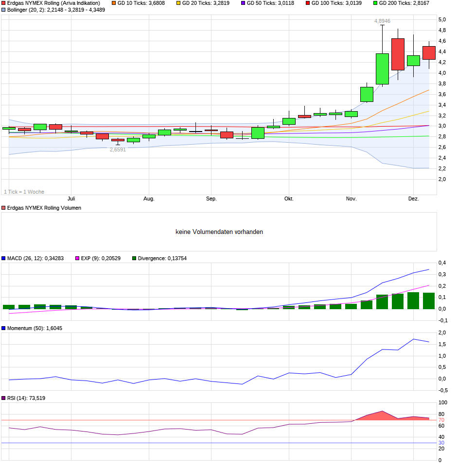 QV ultimate (unlimited) 1086330