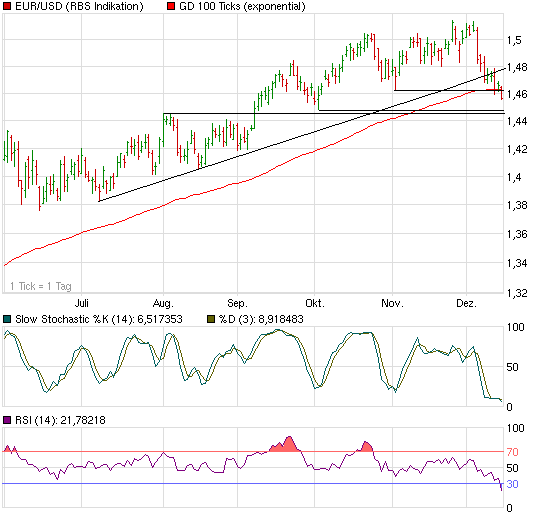 Quo Vadis Dax 2009 283663