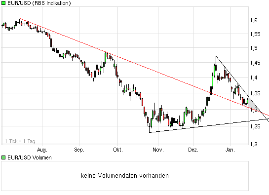 Der Antizykliker-Thread 211202