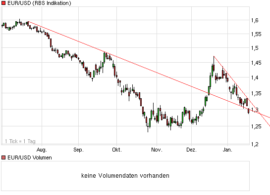 Die Bullen scharren gar nicht mit den Hufen, 211678
