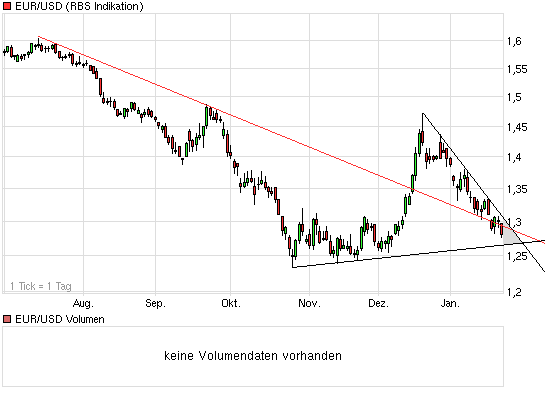 UMS - charttechnisch sehr interessant 212302