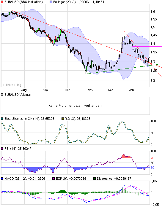 Der Antizykliker-Thread 213012