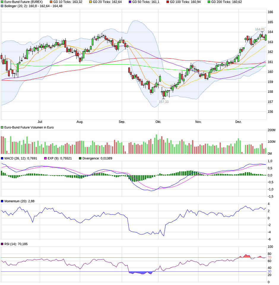 QV ultimate (unlimited) 1089321