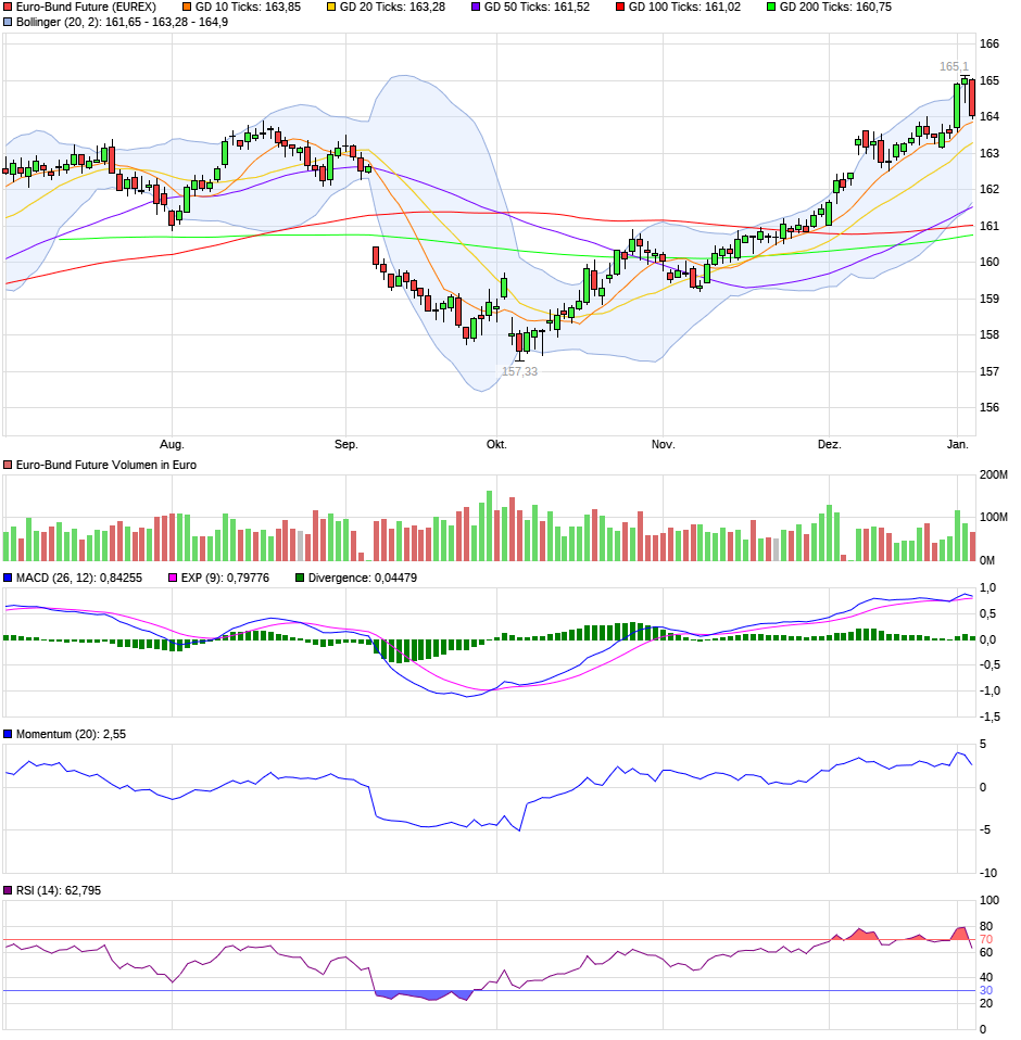 QV ultimate (unlimited) 1090177