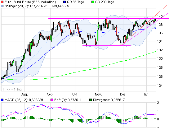 Indexhandel 2012 Rally trotz unzähligen Krisen? 475730