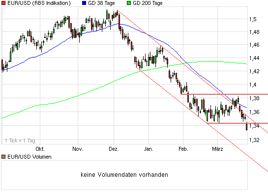 Analytik Jena-Weg zum hochmargigen MedTecBigplayer 308862