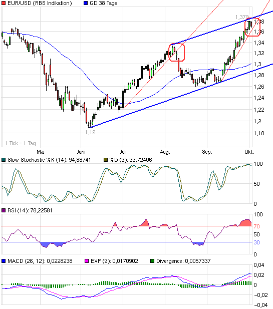 UMS - charttechnisch sehr interessant 349197
