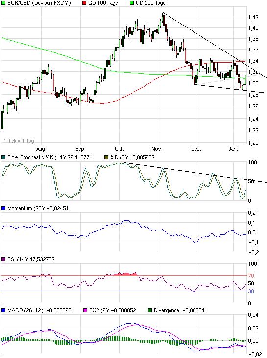 Prognosen im Überblick. 372667