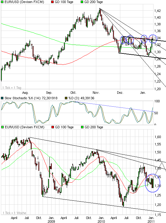 Prognosen im Überblick. 373296