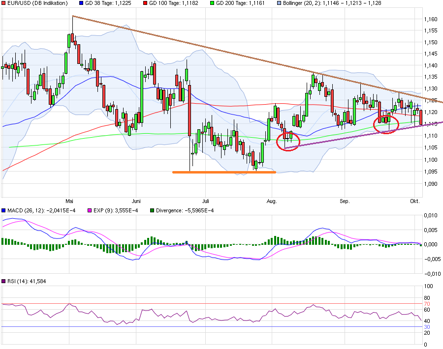 QuoVadisDax - das Original - Nachfolgethread 943735