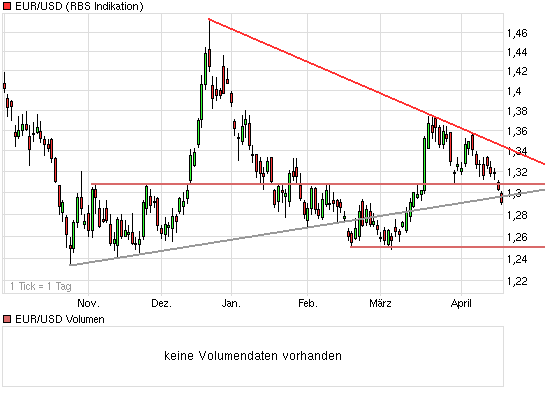 Die Bullen scharren gar nicht mit den Hufen, 228349