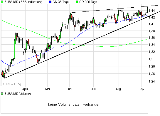Die Bullen scharren gar nicht mit den Hufen, 258043