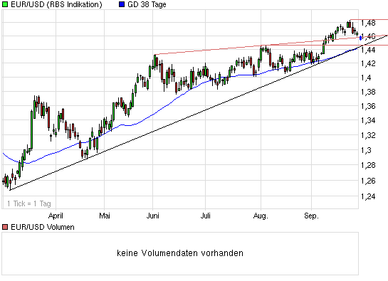 Die Bullen scharren gar nicht mit den Hufen, 263867