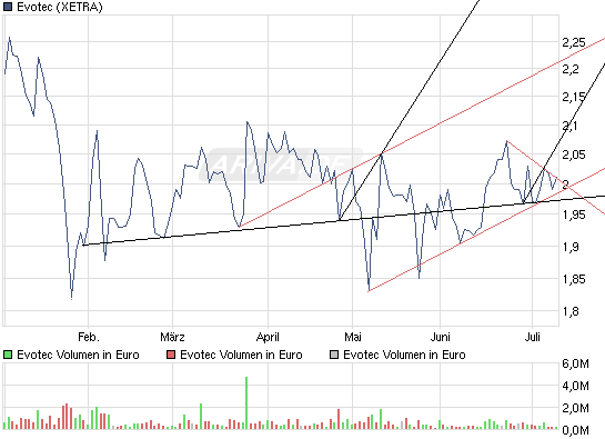 es kann los gehen! 331527