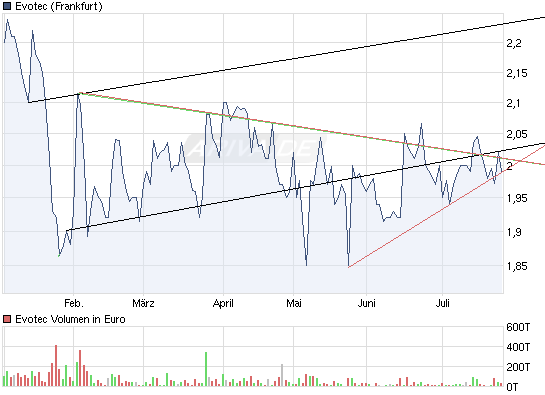 es kann los gehen! 334192
