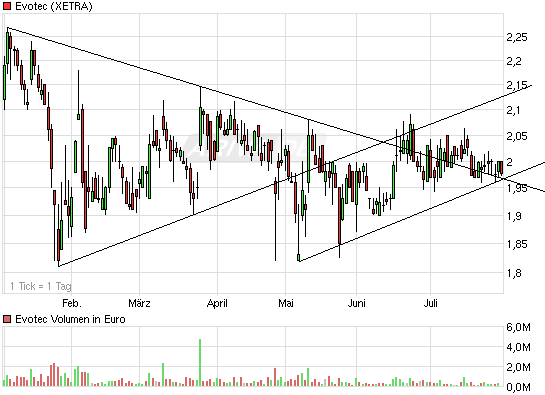 es kann los gehen! 334994