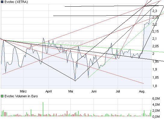 es kann los gehen! 337532