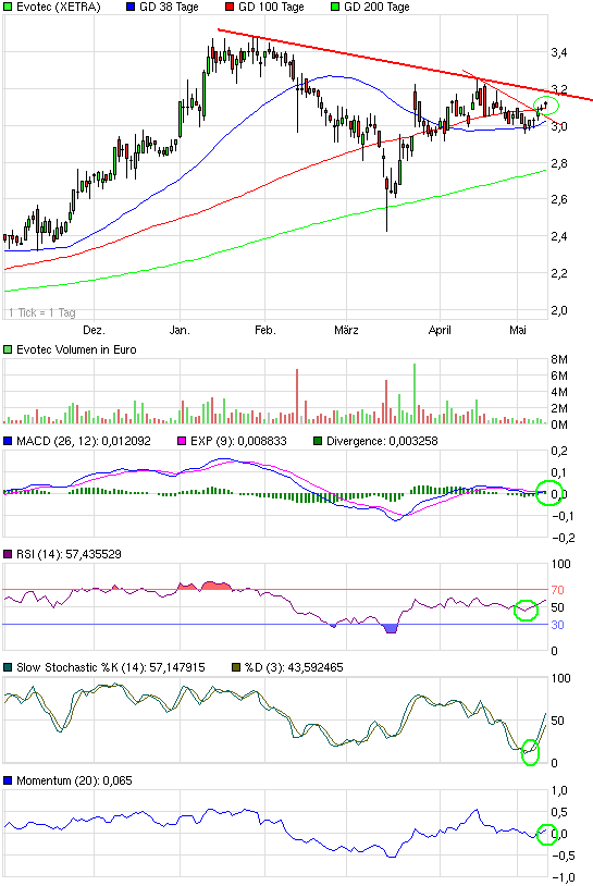 es kann los gehen! 402036