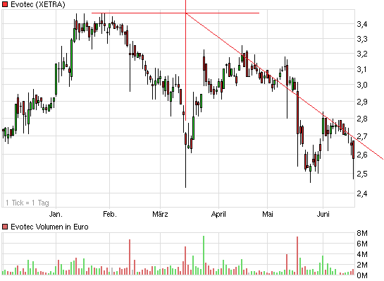 chartthread evotec 413132