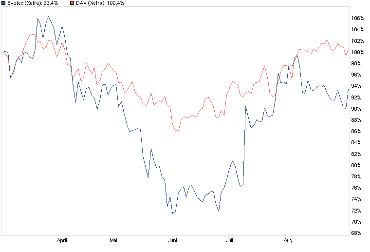 es kann los gehen! 533882