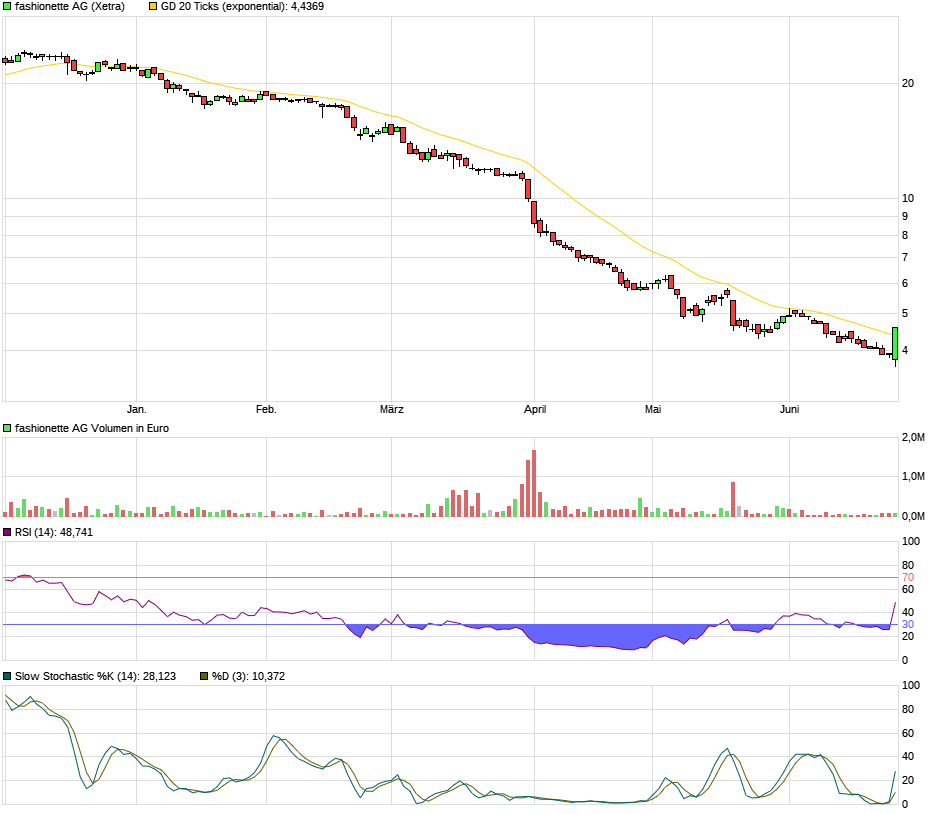 fashionette ( Premium- und Luxus-Modeaccessoires) 1321005