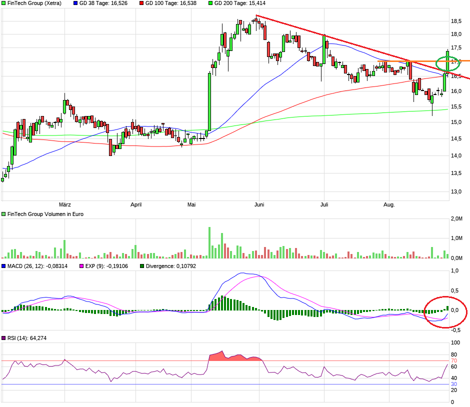 WKN 524960 - flatex geht an die Börse 1009292