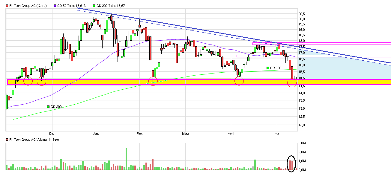 WKN 524960 - flatex geht an die Börse 914215