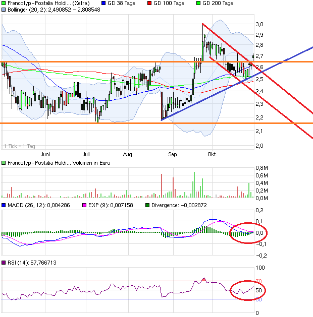 FPH - Wer 2-3 Jahre Zeit hat sollte rein 548686
