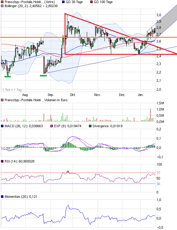 FPH - Wer 2-3 Jahre Zeit hat sollte rein 571111