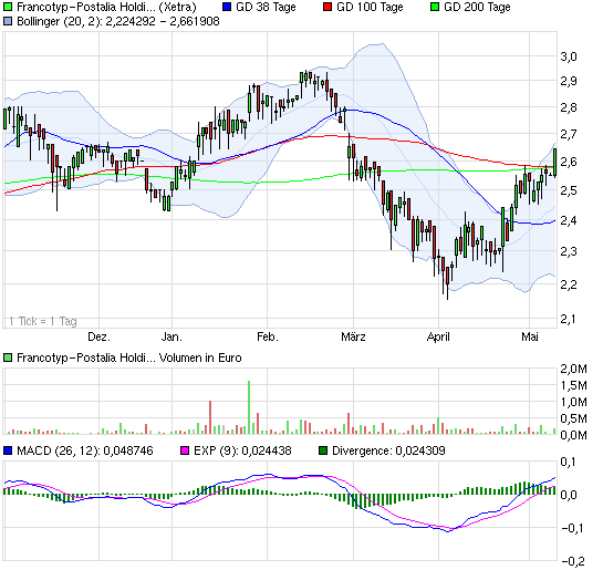 FPH - Wer 2-3 Jahre Zeit hat sollte rein 604978
