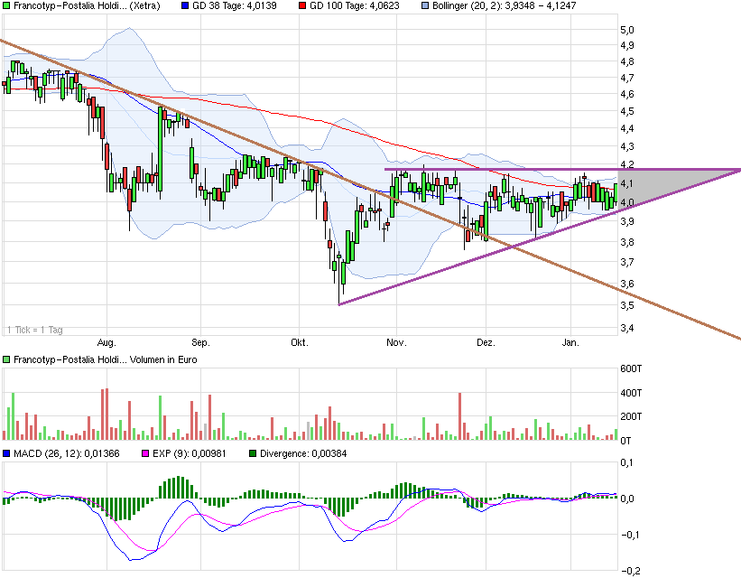 FPH - Wer 2-3 Jahre Zeit hat sollte rein 790947