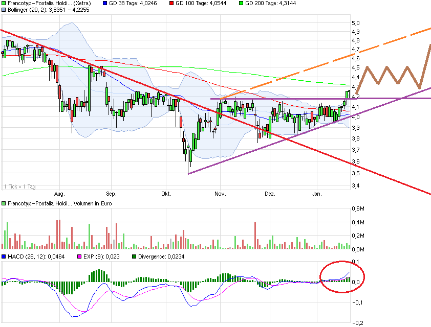 FPH - Wer 2-3 Jahre Zeit hat sollte rein 792349