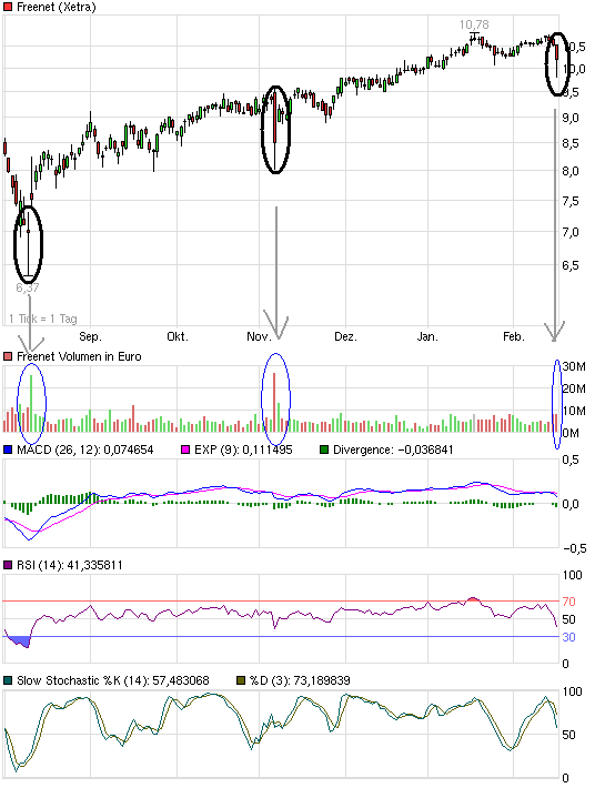 Freenet 2012,eine Aktie mit Zukunftsaussicht!? 486087
